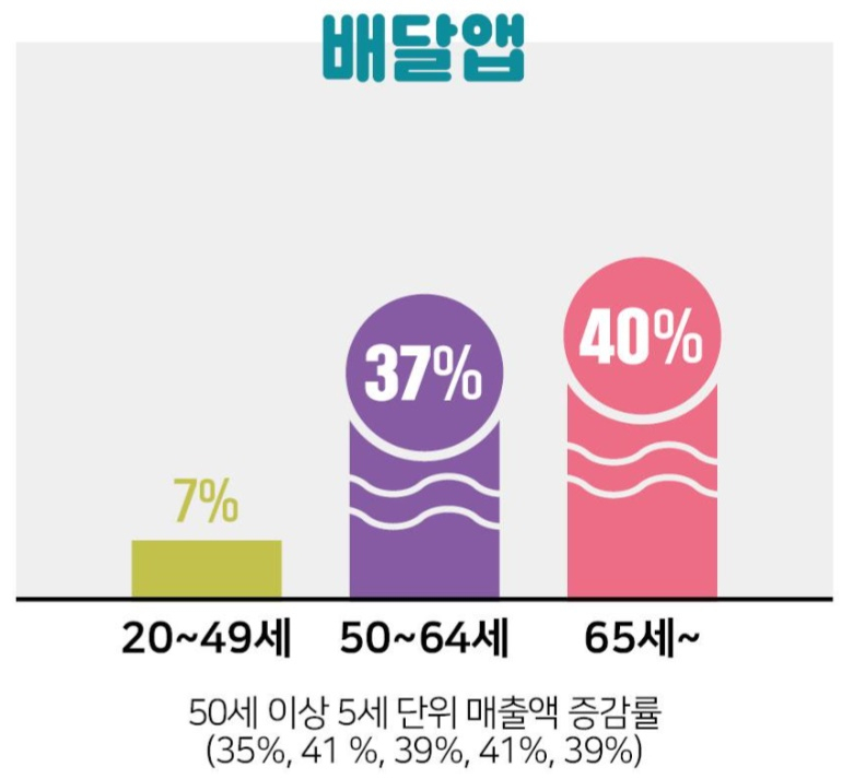 [국민카드 제공]