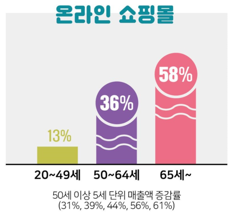 [국민카드 제공]