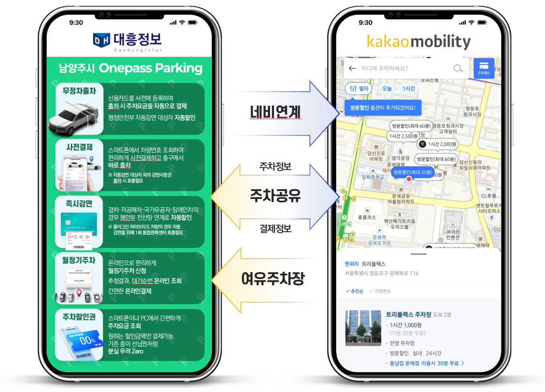 양사간 연계 구상. [대흥정보 제공]