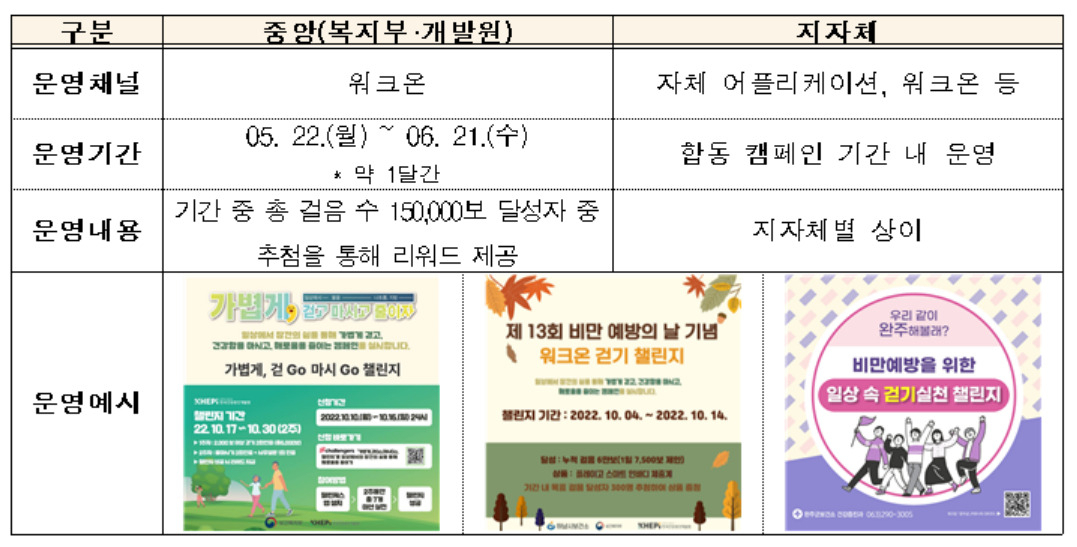 [보건복지부 제공]