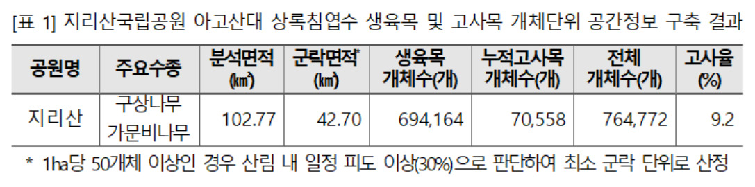 [환경부 제공]