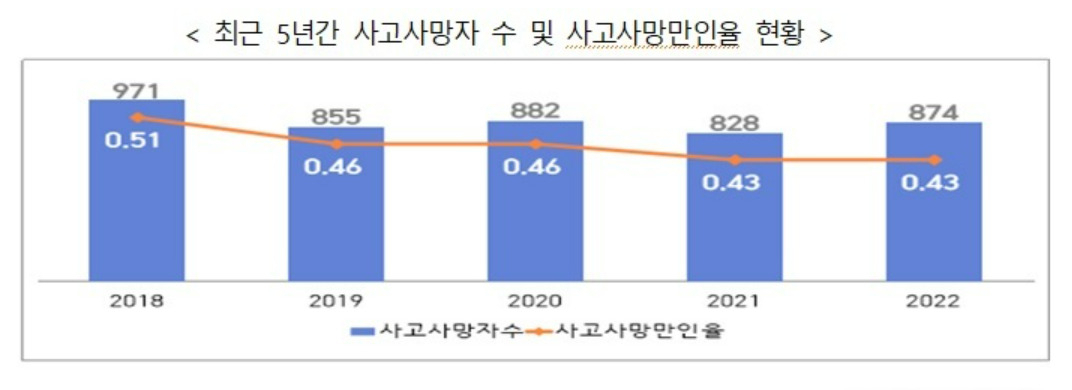 [고용노동부 제공]