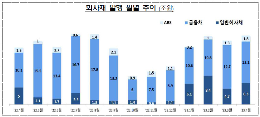 금융감독원 자료