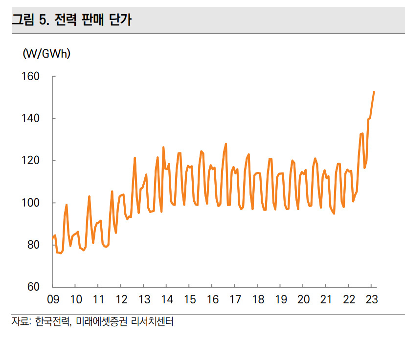 [미래에셋증권 리서치센터]
