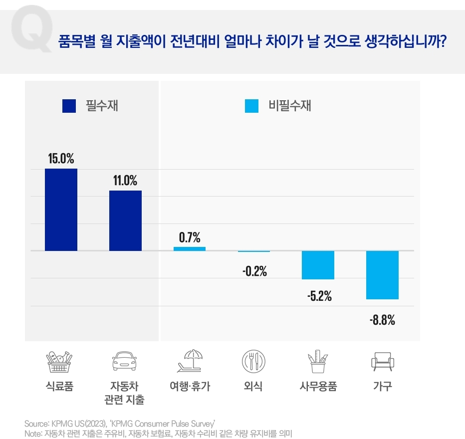 삼정KPMG 제공