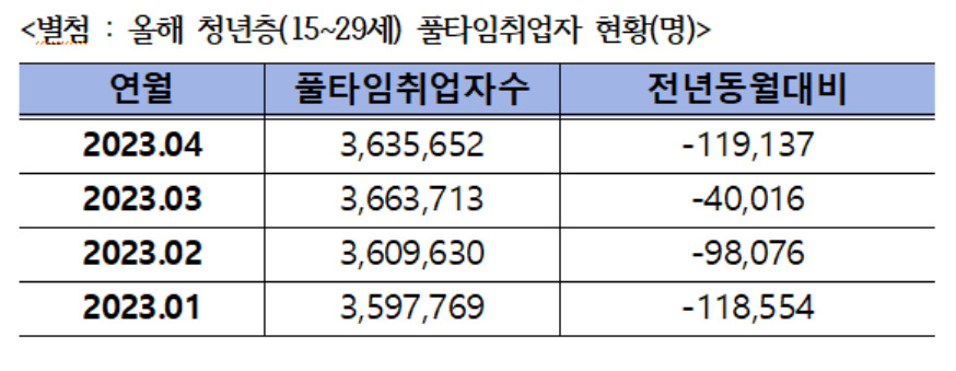 [출처: 통계청, 김회재 의원실]