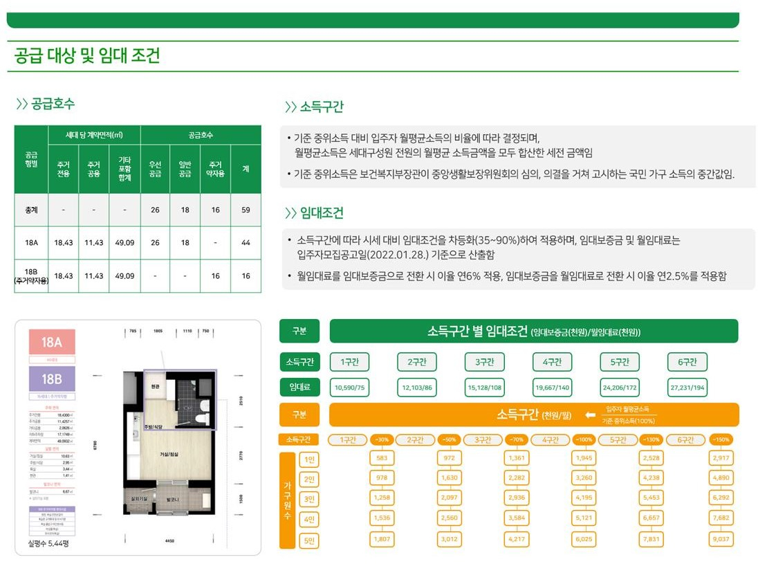 ‘한눈에 이해하는 공공임대주택 입주자 공고문’ 예시. [한국토지주택공사]