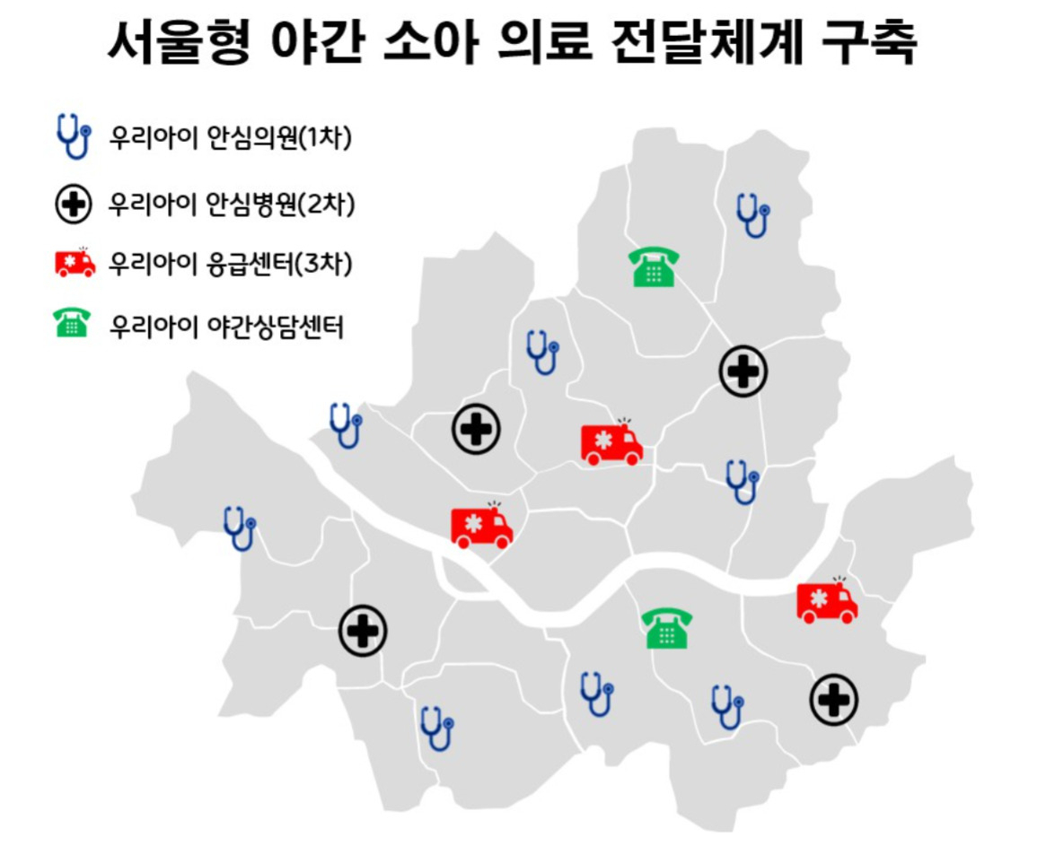 서울형 야간 소아 의료 전달체계 구축 목표. [서울시 제공]