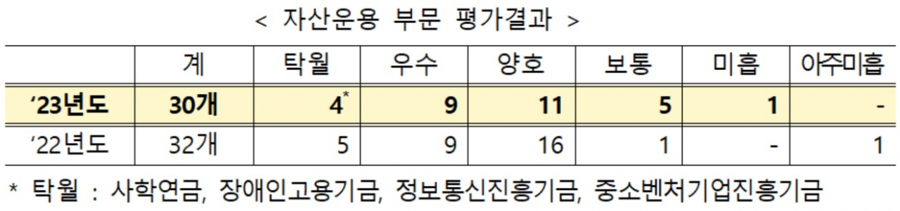 [기획재정부 자료]