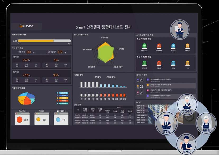 포스코DX 스마트 안전관리솔루션 관제화면 [포스코DX 제공]