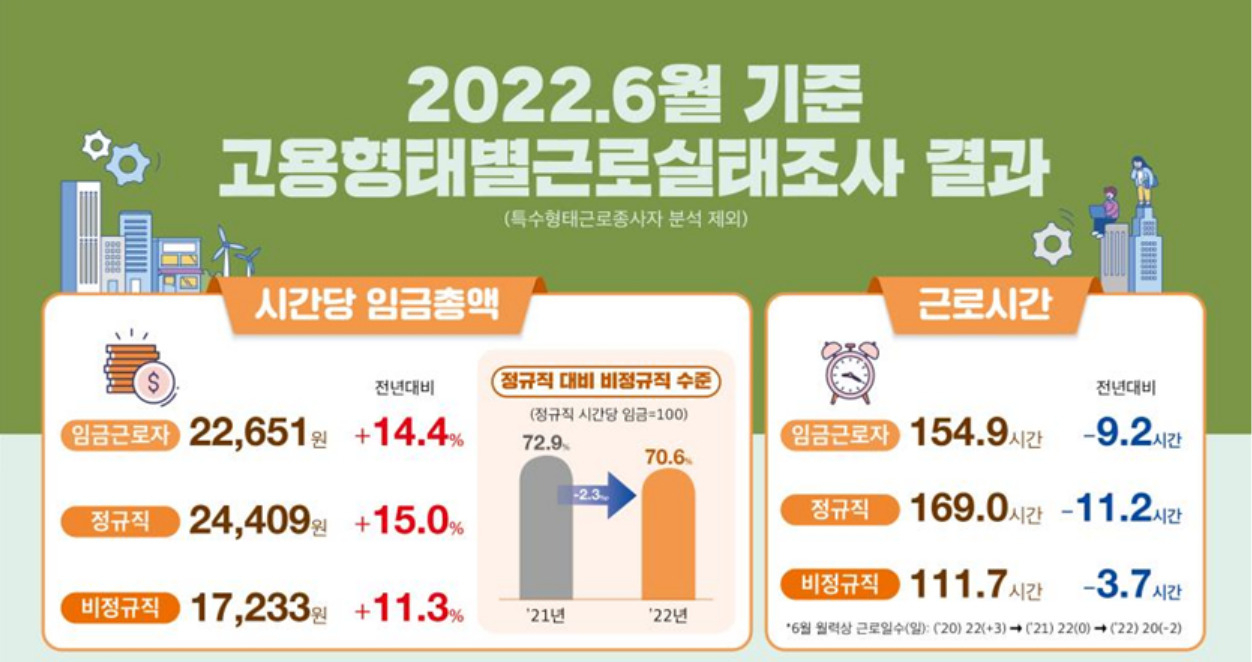 [고용노동부 제공]
