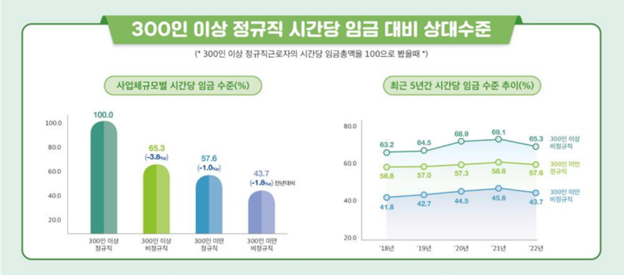 [고용노동부 제공]