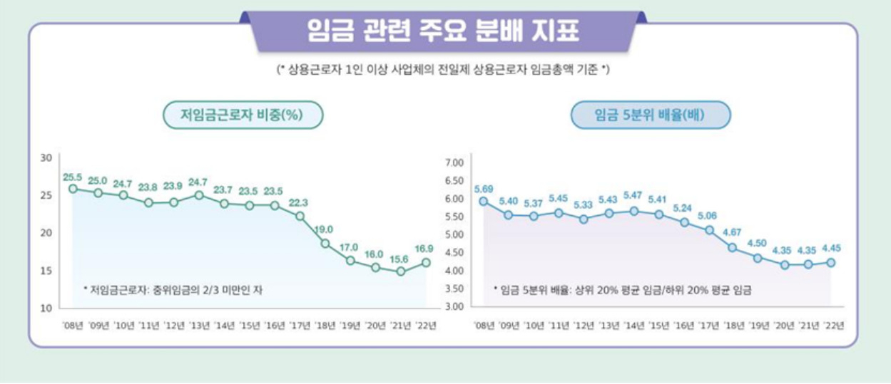 [고용노동부 제공]