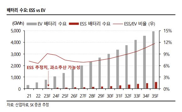 [SK증권]