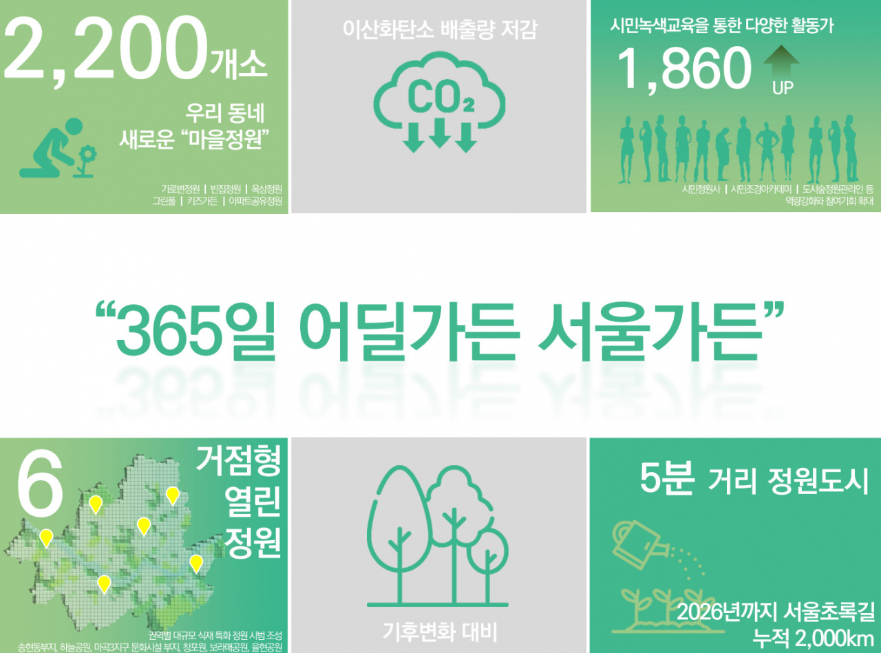 정원도시 서울의 캐치프레이즈인 ‘365일 어딜가든 서울가든’. [서울시 제공]