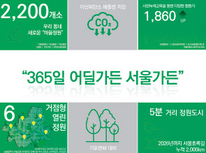 정원도시 서울의 캐치프레이즈인 ‘365일 어딜가든 서울가든’ [서울시 제공]