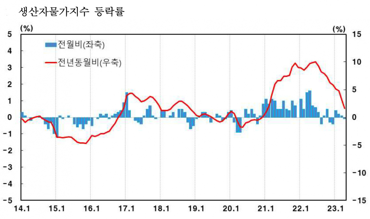 [제공=한국은행]