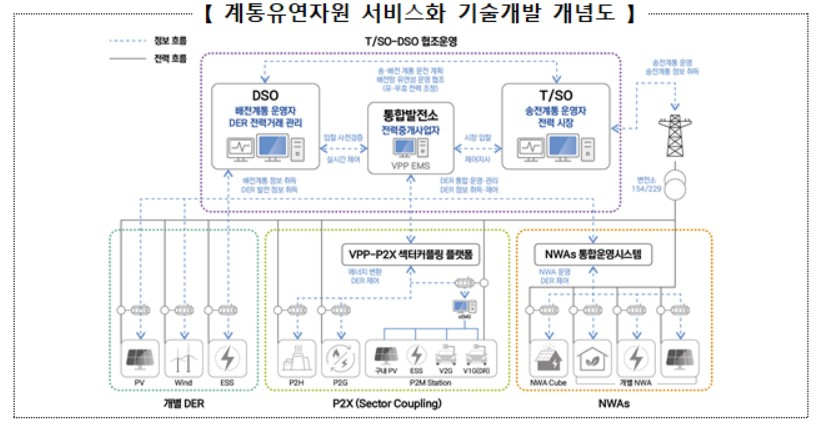 [산업통상자원부 제공]