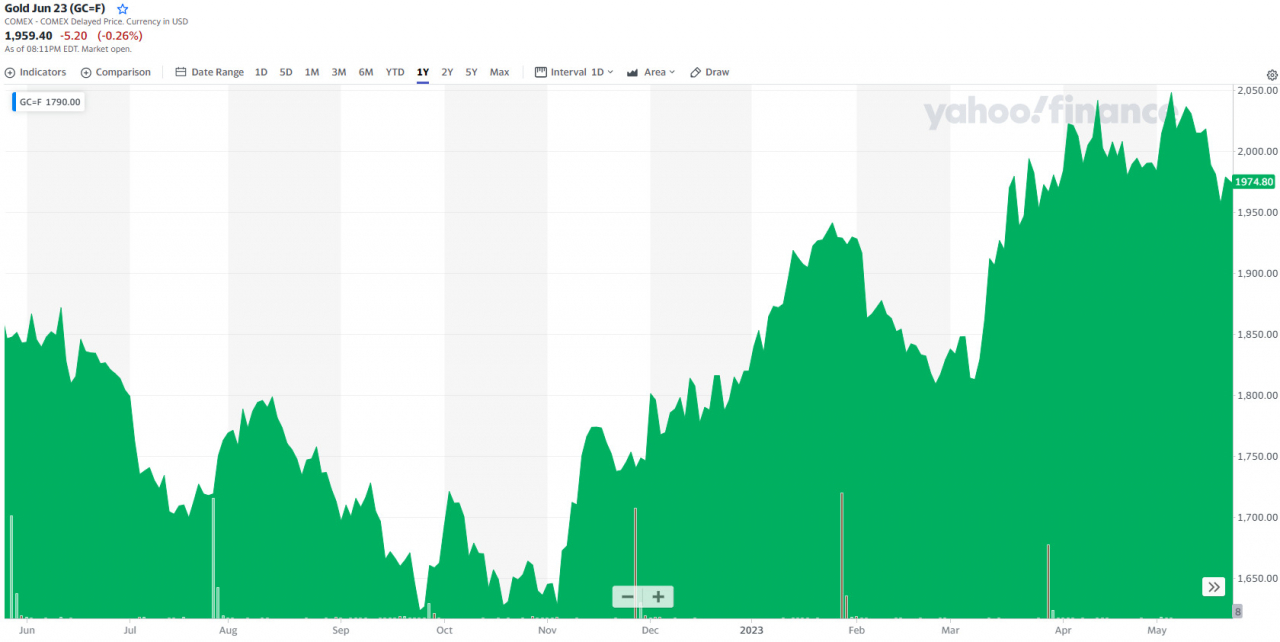 金값 사상최고 곧 뚫을 수도”…해외 중앙은행들 역대최대 샀다는데, 지금이라도 Go? [투자360] - 헤럴드경제