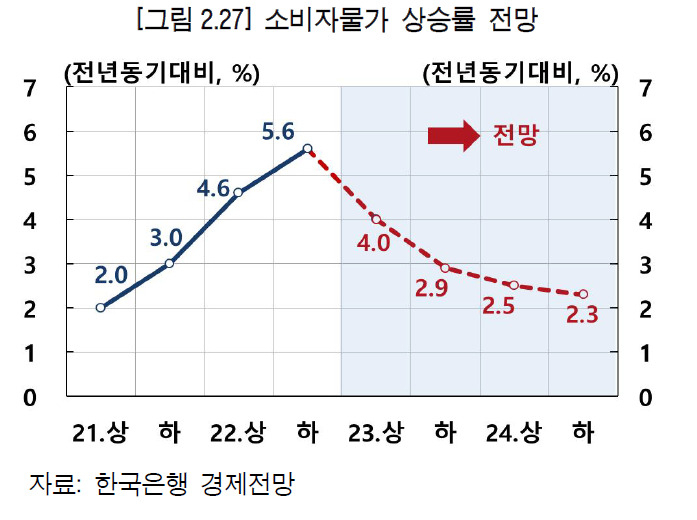 [제공=한국은행]
