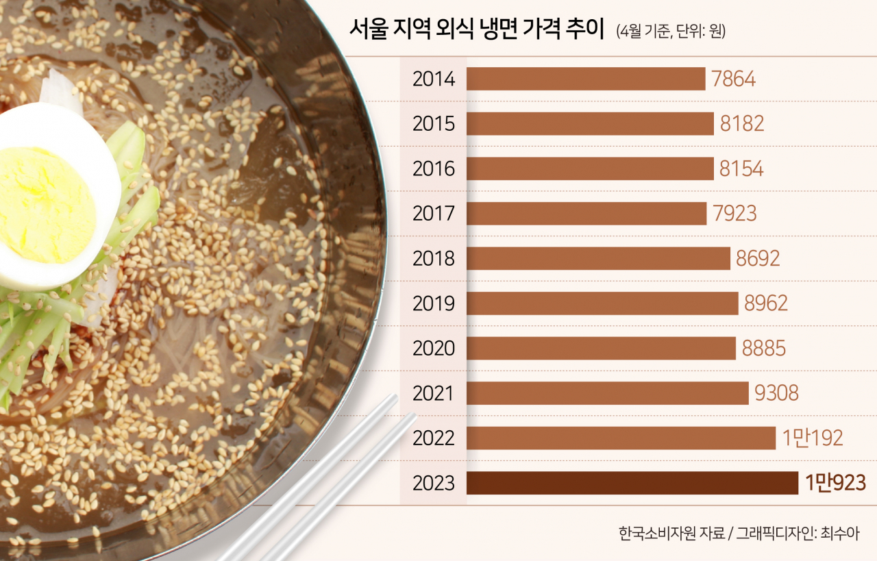 “4인분에 1만원?”…빨라진 더위, 마트서 파는 ‘집냉면’ 불티 [푸드360]