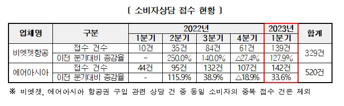 [한국소비자원 제공]