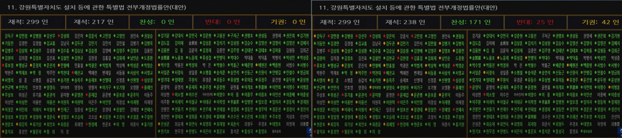 이은정 정의당 의원의 반대토론 전 표결(왼쪽)과 반대토론 후 두번째 표결 결과. 영상 캡쳐