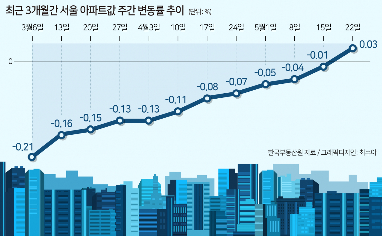 다시 뜨거워진 서울 집값…아직 대세 상승은 아니라고? [부동산360]