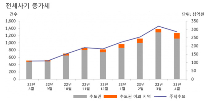 [ING은행 제공]
