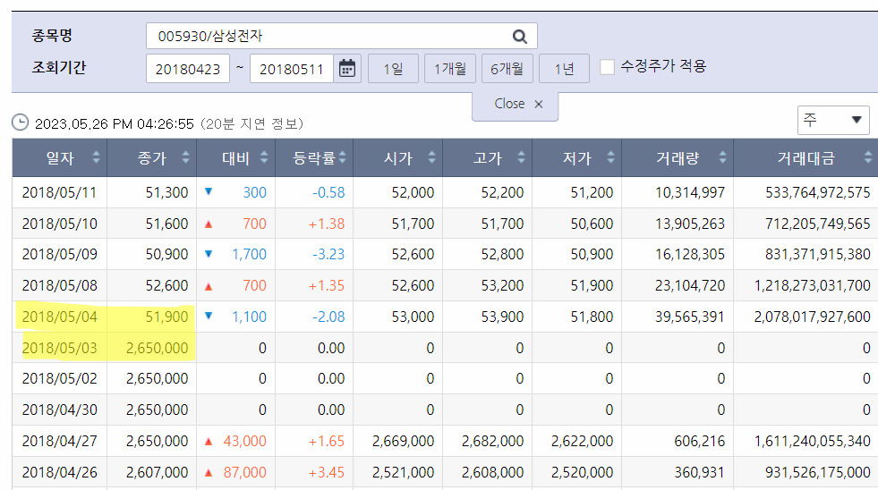 [KRX정보데이터시스템 갈무리]