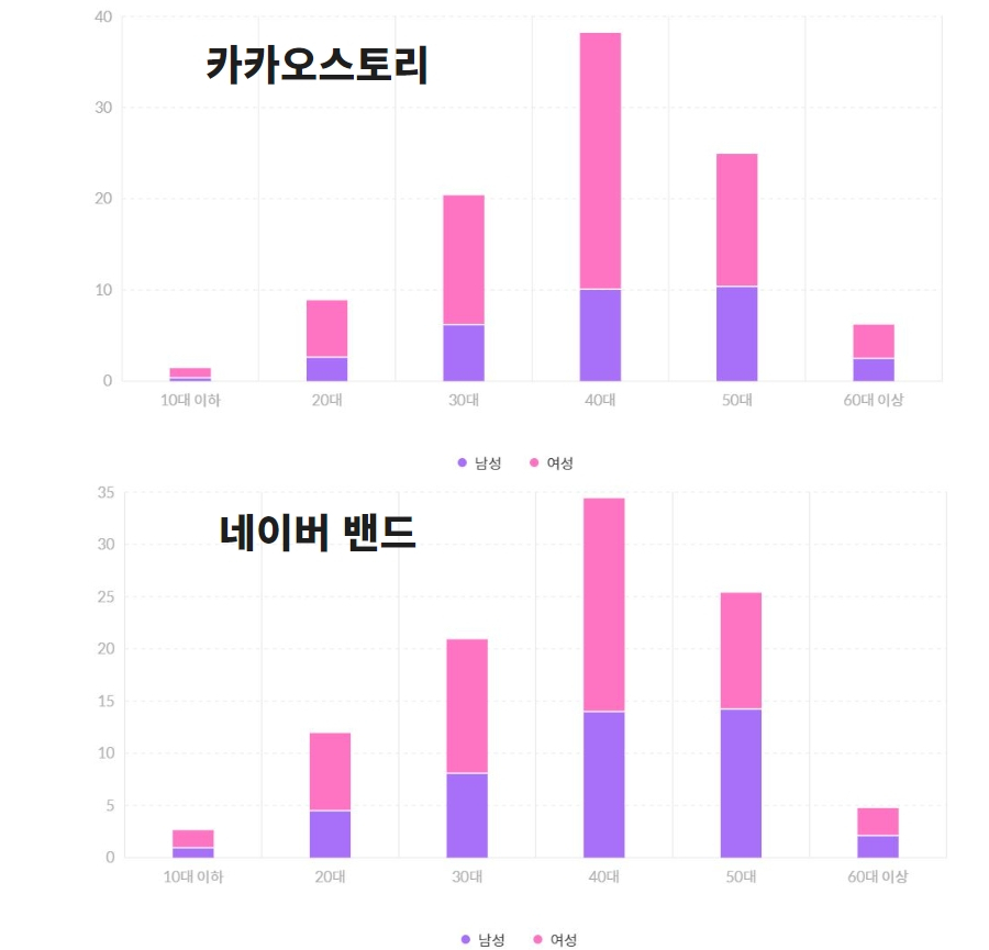 “우리 애 사진 올려도 아무도 안 봐” 맥빠진 엄마들 주르륵 이탈한 ‘이곳’