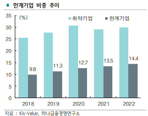 출처 하나금융경영연구소