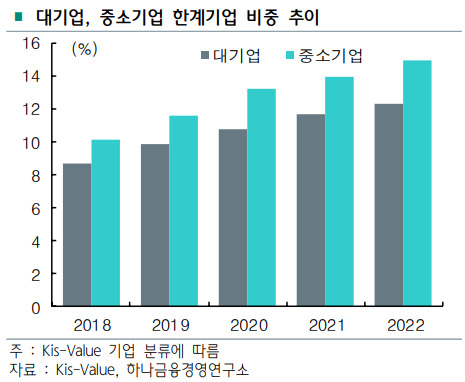 출처 하나금융경영연구소