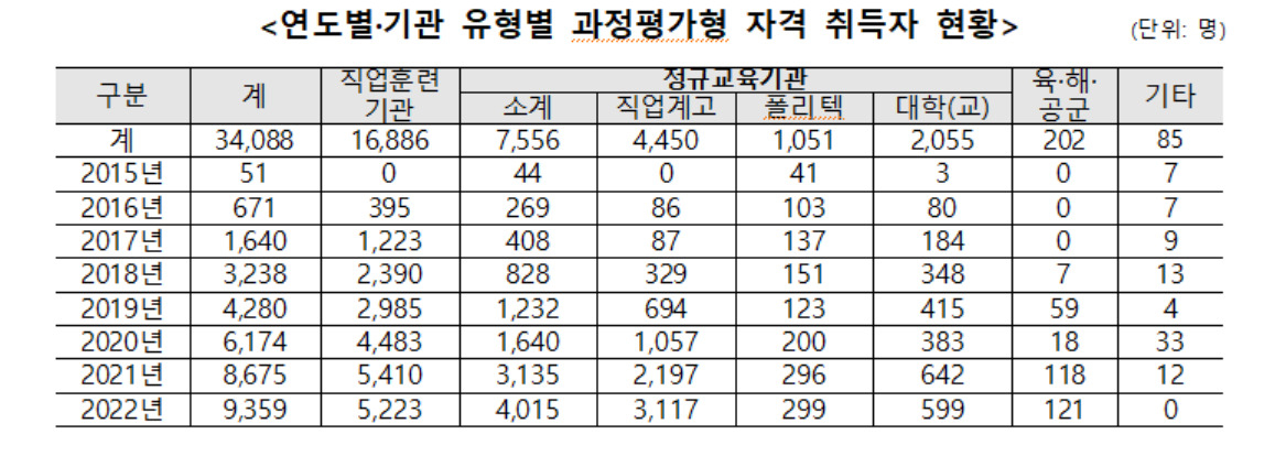 [한국산업인력공단 제공]