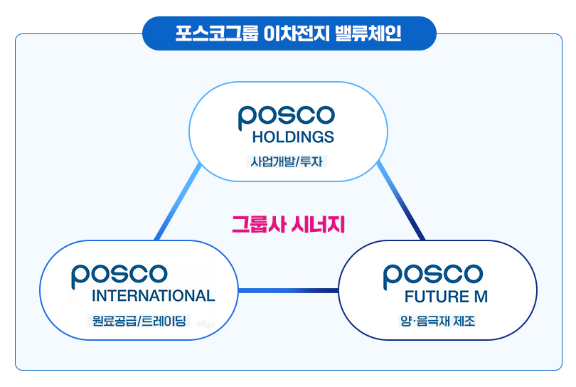 포스코인터내셔널 제공