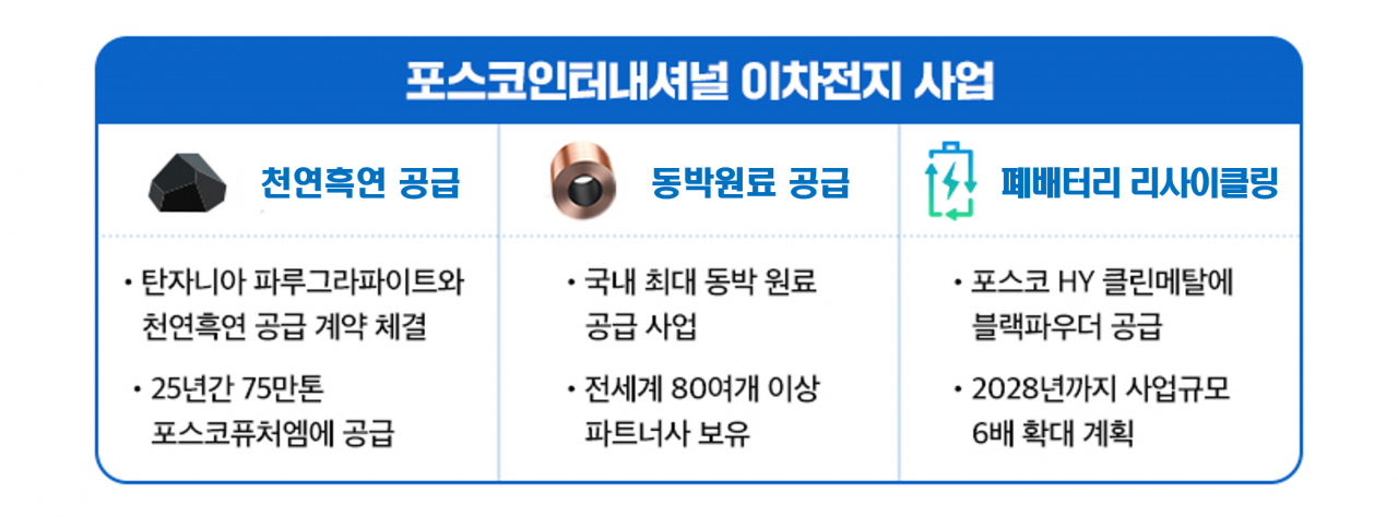 포스코인터내셔널 제공