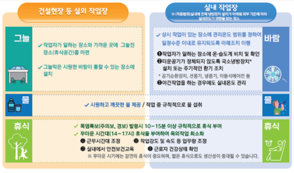 [고용노동부 제공]