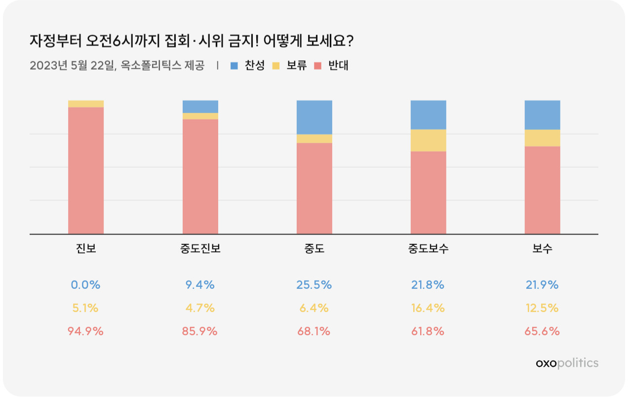 ‘심야 집회·시위 금지’ 개정 움직임에…“권리 제한”vs“책임 전제돼야”[數싸움]