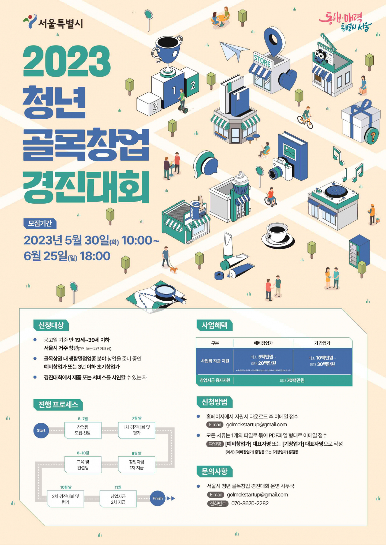 서울시는 청년 골목창업 경진대회 최종 30개팀을 올해부터 절반 탈락시켜 경쟁 체제를 강화한다고 30일 밝혔다. [서울시 제공]