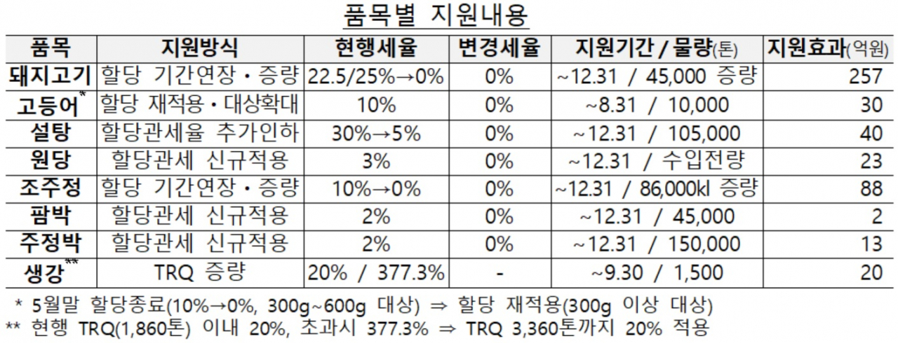 [기획재정부 자료]