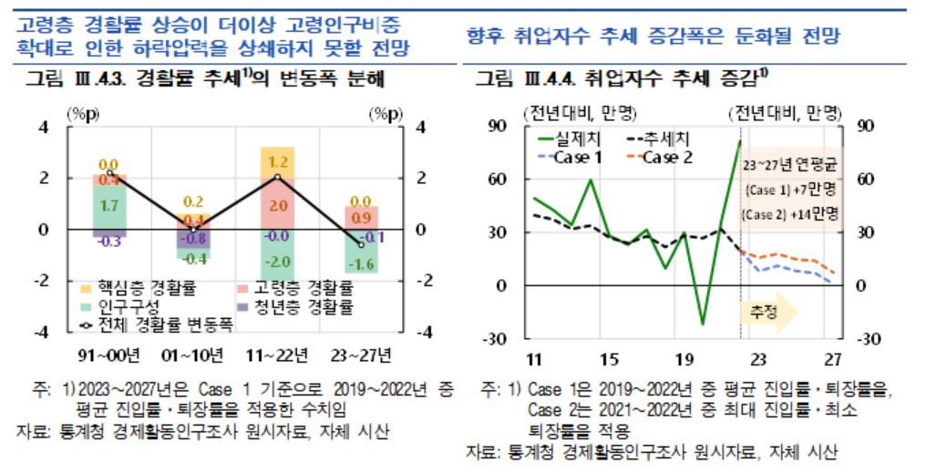 [제공=한국은행]