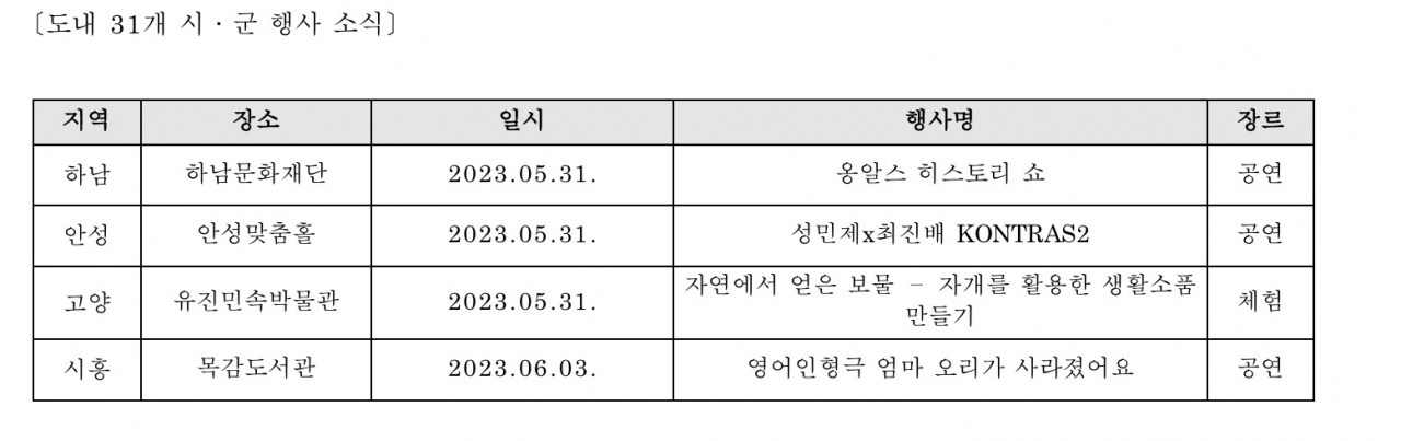 [경기문화재단 제공]