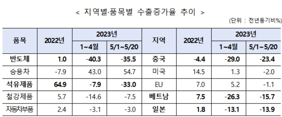 [한국무역협회 제공]