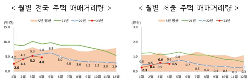 우려했던 미분양 2개월째 줄었다는데…분양 미룬 착시효과? [부동산360]