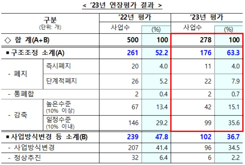 [기획재정부 자료]