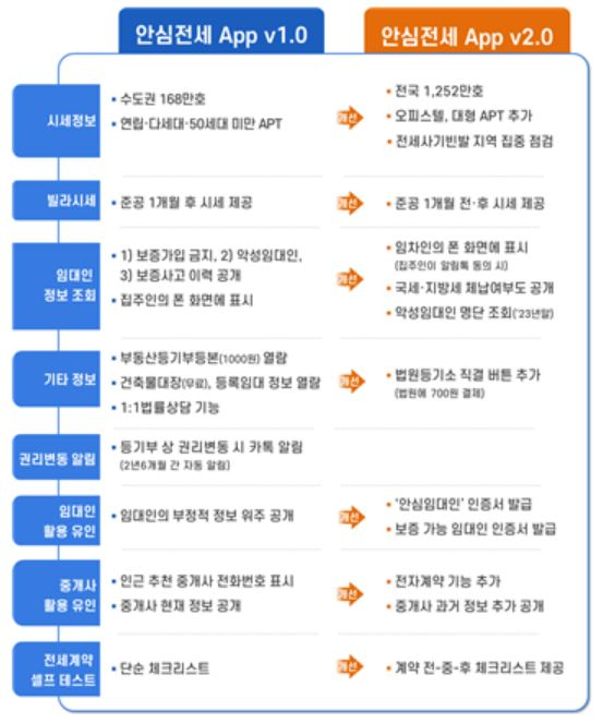 [국토교통부]