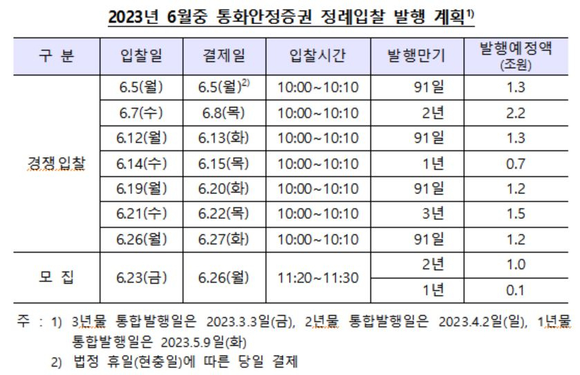 [제공=한국은행]