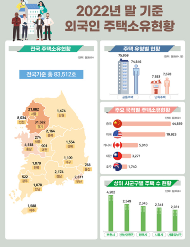 왕서방 아파트 쇼핑 사실이었다…외국인 보유 집 절반이 중국인 [부동산360]