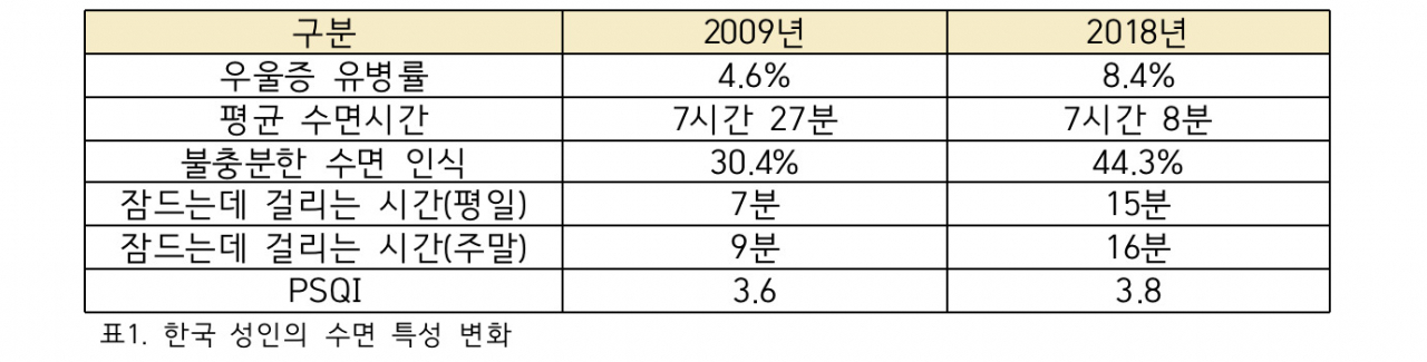 [분당서울대병원 제공]