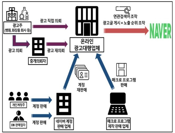 범행 구조. [서울동부지방검찰청]